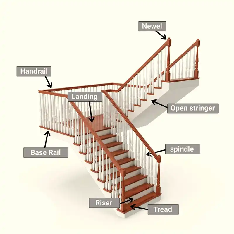 what are the parts of a stair railing called